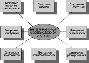    UML