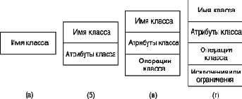 Класс