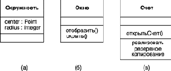 Класс