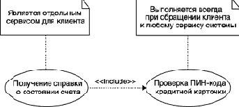 Особенности спецификации функциональных требований на диаграмме вариантов использования