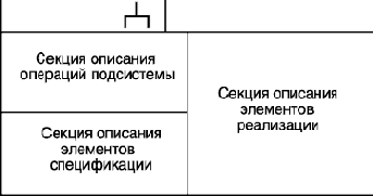 Пакеты в языке UML