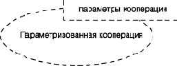      UML