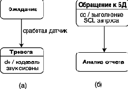 Переход и событие