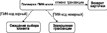 Переход и событие