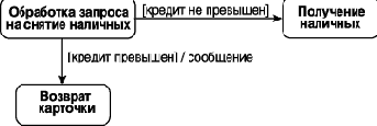 Переход и событие