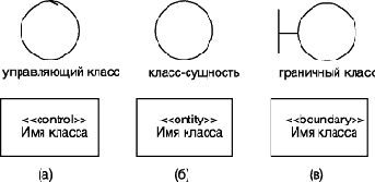 Расширение языка UML для построения моделей программного обеспечения и бизнес-систем