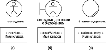 Расширение языка UML для построения моделей программного обеспечения и бизнес-систем