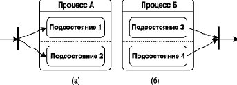 Сложные переходы и псевдосостояния