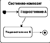 Составное состояние и подсостояние