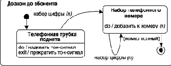 Составное состояние и подсостояние