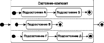 Составное состояние и подсостояние