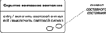 Составное состояние и подсостояние