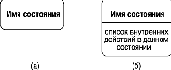 Состояние и его графическое изображение