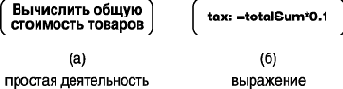 Состояния деятельности и действия