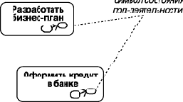 Состояния деятельности и действия