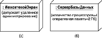 Узел