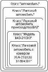 Методология объектно-ориентированного