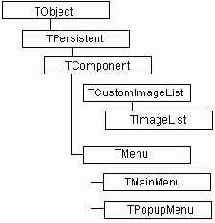 Методология объектно-ориентированного