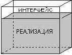 Методология объектно-ориентированного