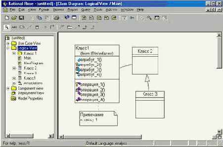 Разработка диаграммы классов в среде Rational Rose