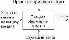 Диаграммы функционального моделирования