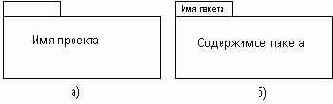 Пакеты в языке UML
