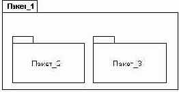 Пакеты в языке UML