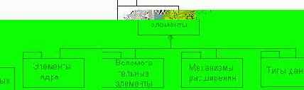     UML
