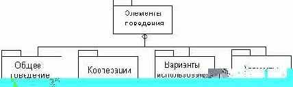 Пакет Элементы поведения