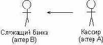 Отношение обобщения