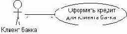 Отношение ассоциации