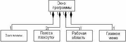 Отношение композиции