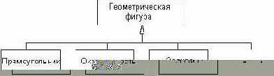 Отношение обобщения