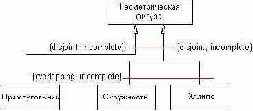 Отношение обобщения