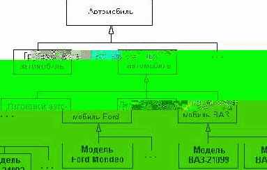 Отношение обобщения