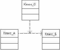 Отношение зависимости