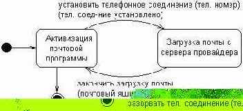Сторожевое условие