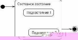 Составное состояние и подсостояние