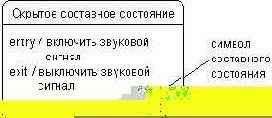 Параллельные подсостояния