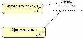 Состояние действия