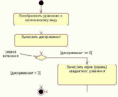 Переходы
