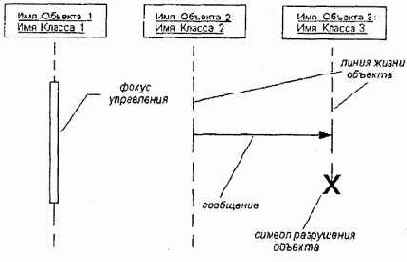 Объекты