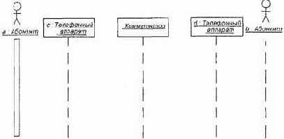 построения диаграммы последовательности