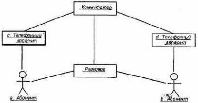 построения диаграммы кооперации