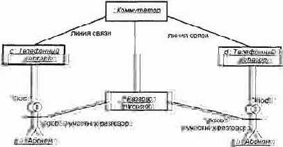 построения диаграммы кооперации