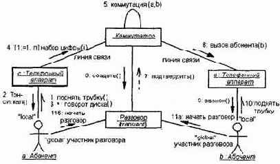 построения диаграммы кооперации