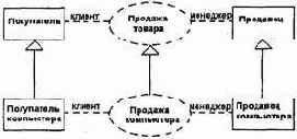Диаграмма кооперации уровня спецификации