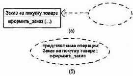 Диаграмма кооперации уровня спецификации