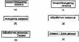 Объекты