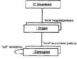 Стереотипы связей